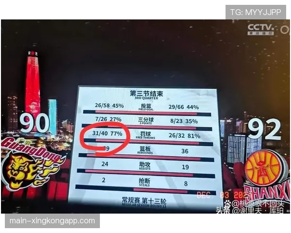 罚球分布悬殊数据对比 球队攻筐策略与裁判回应